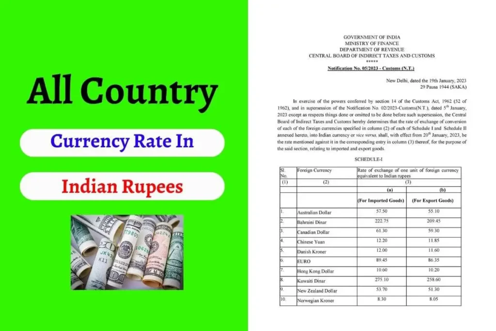 All Country Currency Rate in Indian Rupees List PDF